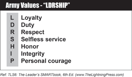 Army Values - LDRSHIP