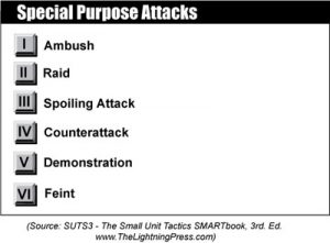SUTS3: The Small Unit Tactics SMARTbook, 3rd Ed.
