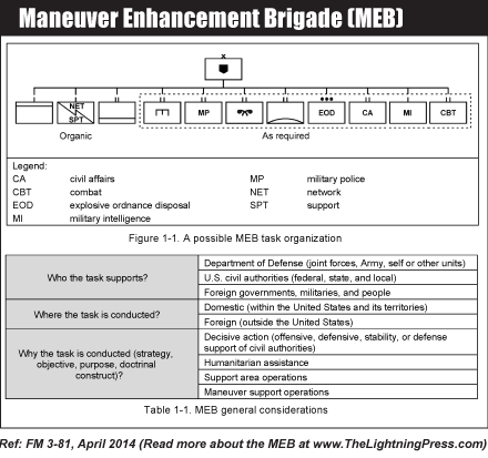 Maneuver Enhancement Brigade (MEB)