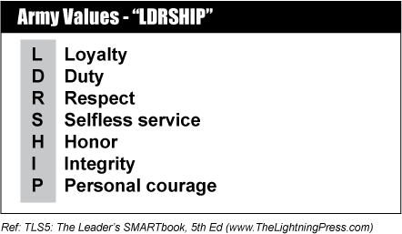 Army Values - The Lightning Press SMARTbooks