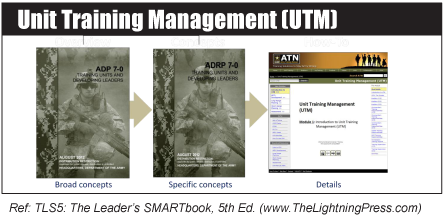 Unit Training Management (UTM) - The Lightning Press SMARTbooks
