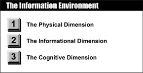 Information Environment
